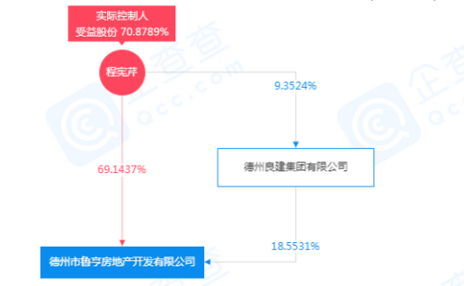 德州铁西人口_德州铁西南路小学图片(2)