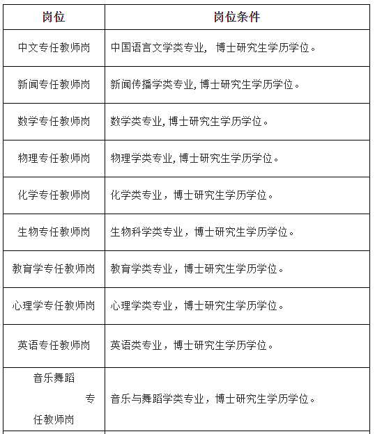 2021年长春人口流入_长春人口热力图