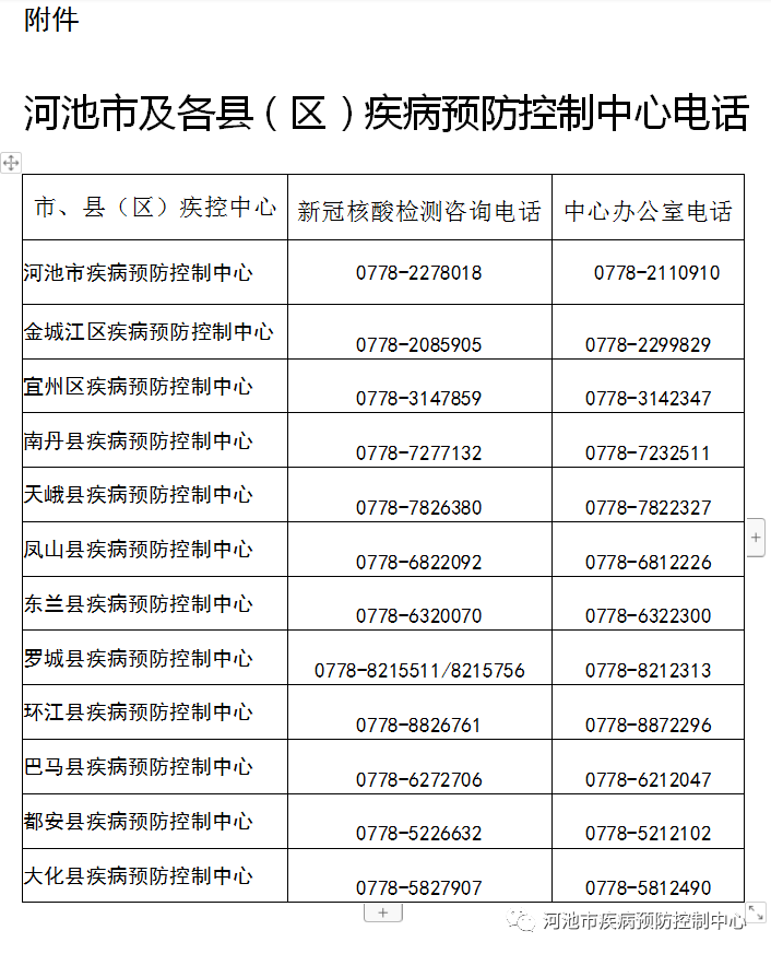 广西河池市城市人口数量_广西城市职业大学(3)