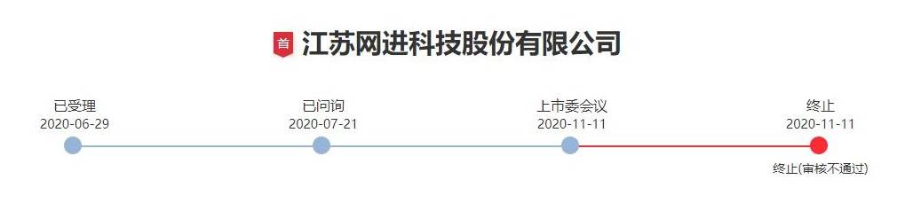 发行上市|创业板注册制IPO首例申请被否，是家怎样的公司？