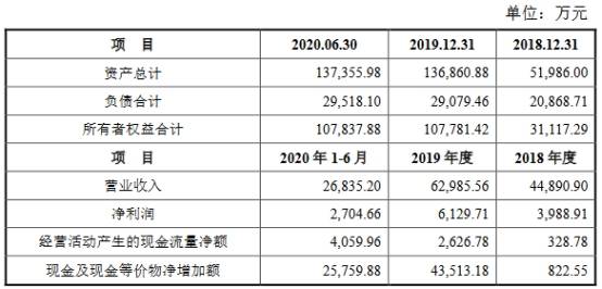 公司|宝信软件关联收购遭问 标的营收靠马钢近2年净现比低