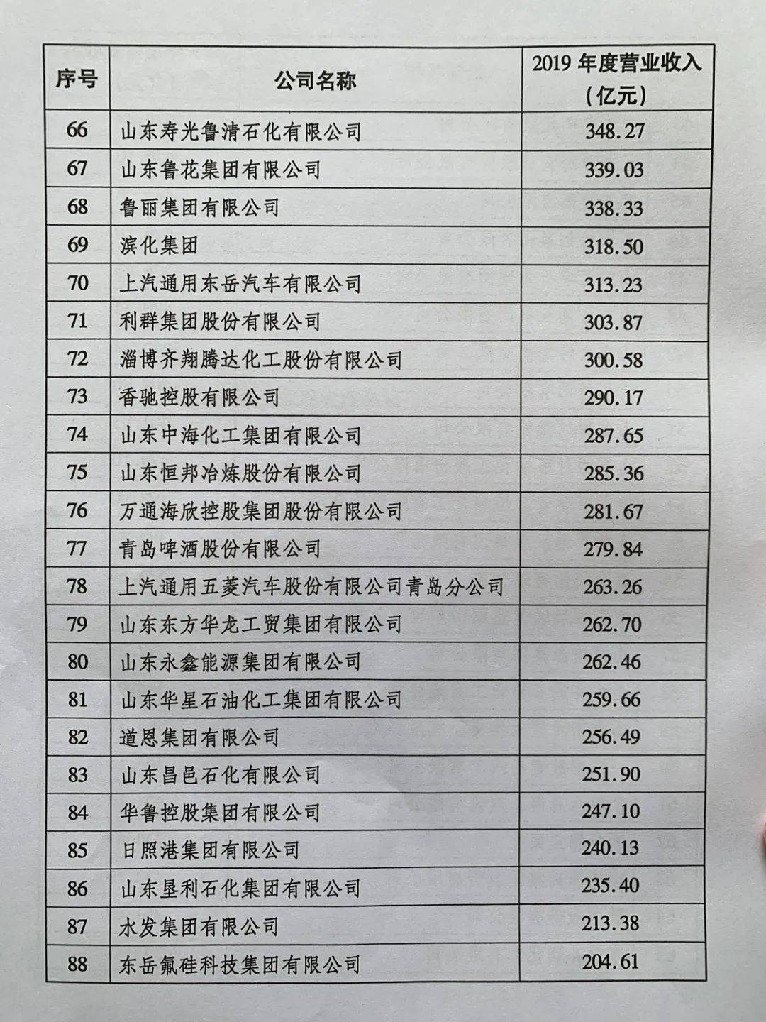 山钢排名