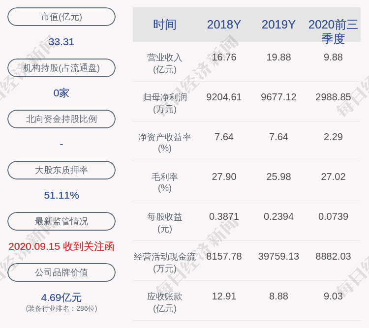 全资|金智科技：全资子公司中标智慧城市业务，累计中标金额8132.25万元