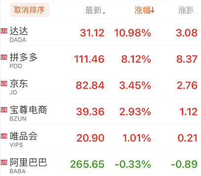 消费者|4982亿元+2715亿元，双11战报助力！中概电商股涨声一片，消费者吐槽：算不清各种优惠