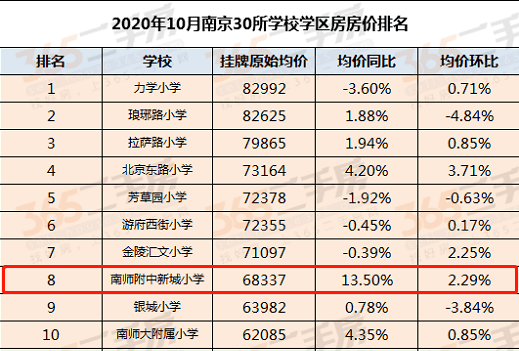 新城区小学排名_西安市新城区励行小学