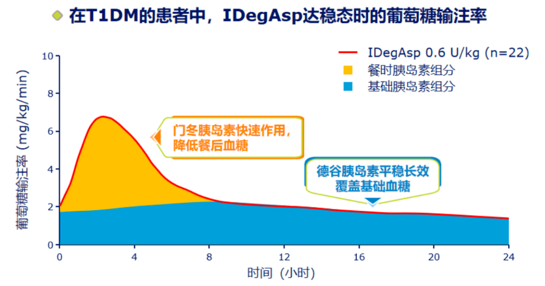 佳境已至,卓越之选——满足中国t2dm患者治疗需求的胰岛素起始治疗