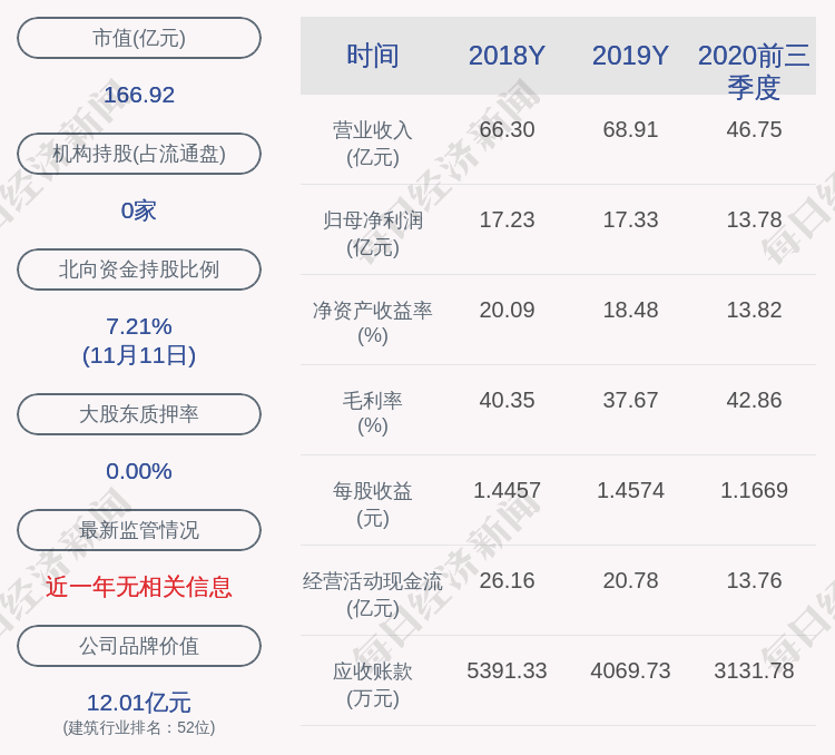 发布公告|塔牌集团：徐永寿拟减持2%公司股份