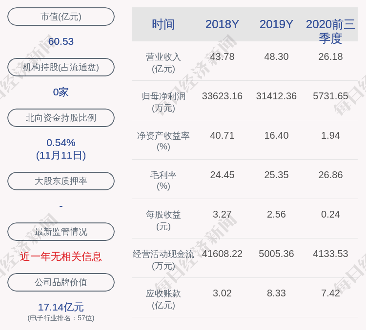 股票|鸿合科技：约69.53万股激励股票可解除限售，占比0.29%