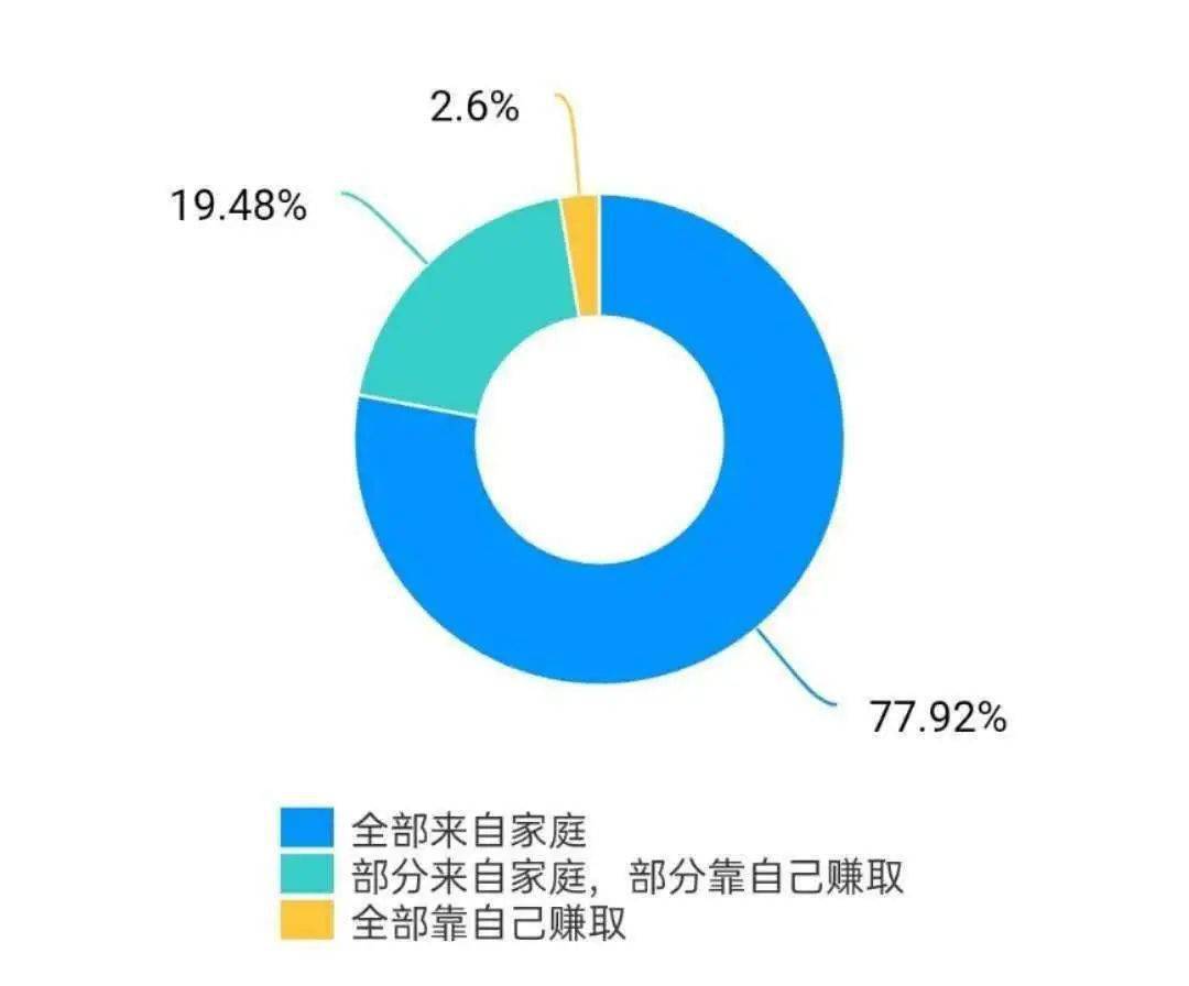 家中的人口_人口普查(2)