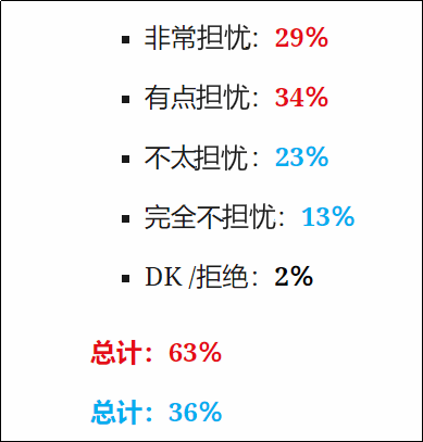 的人口英语_人口英语手抄报(3)