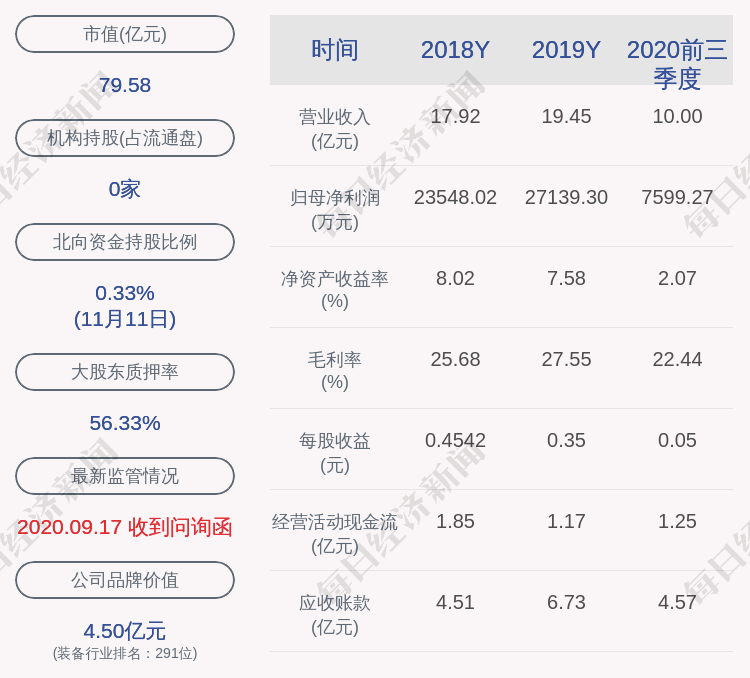 股份|三丰智能：5名高管拟减持公司股份