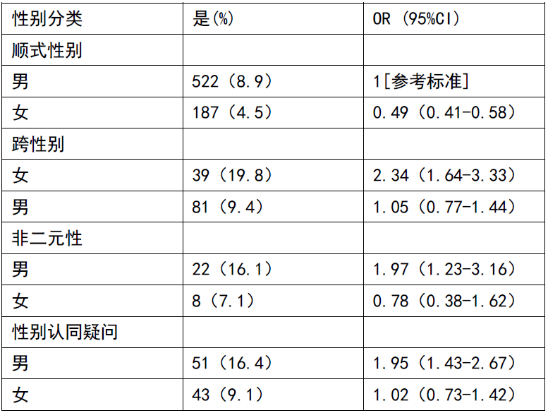 校园欺凌