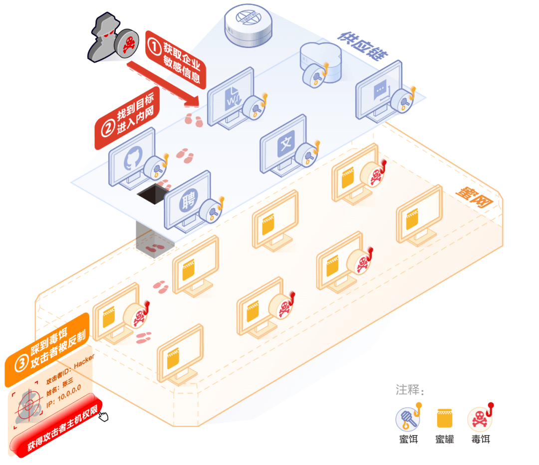 又出奇招360攻击欺骗防御系统溯源能力再升级