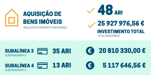 葡萄牙黄金签证8周年数据出炉，吸引超50亿欧元流入房地产行业！