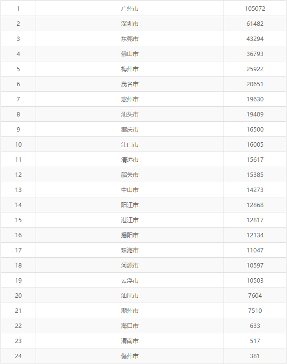 培训|【感控课堂】第四十五课！广东省医院感染管理监测指标分析！