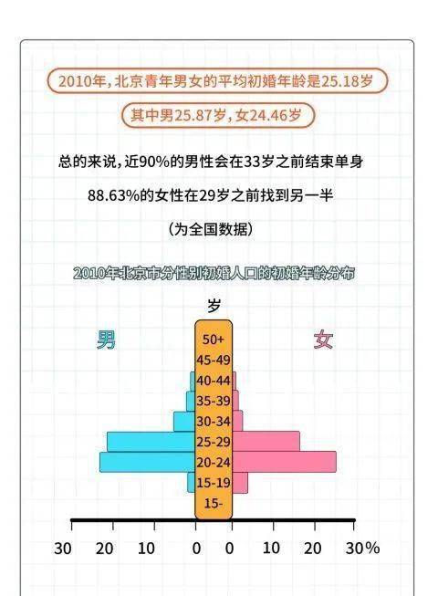 人口普查各地区男女比例_人口普查男女比例2021