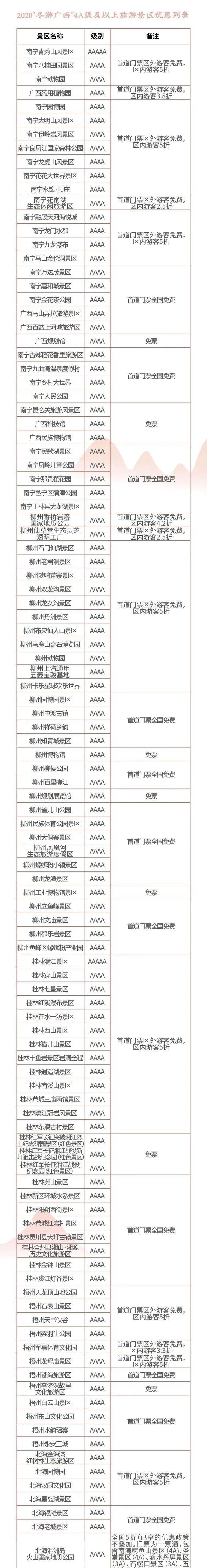 广西4a级以上旅游景区优惠名单