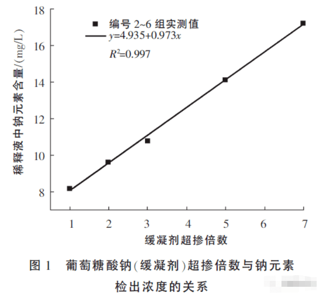 水泥假凝结的原理是什么意思_凝结核是什么意思