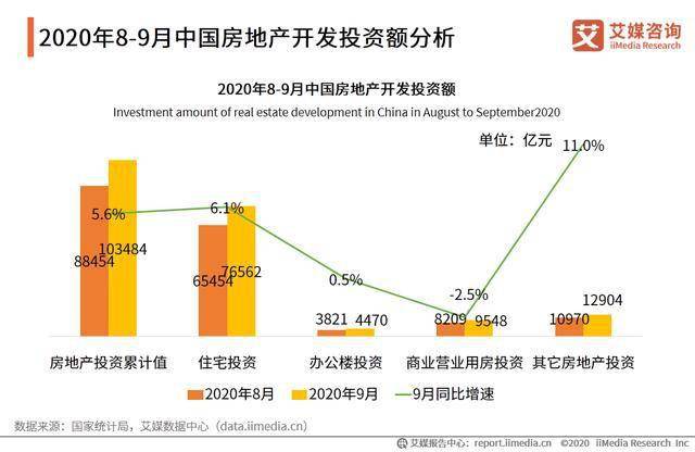 2020年全国楼价排名_2020年50个城市人才居住吸引力排名沈阳领先!