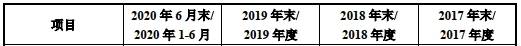 该公司|步科股份超募1亿首日涨180% 5年1期收到现金不及营收