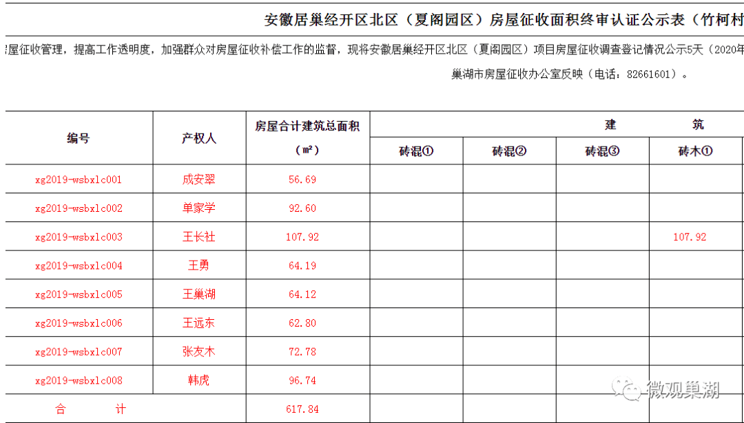 拆迁安置人口认定_人口普查(3)