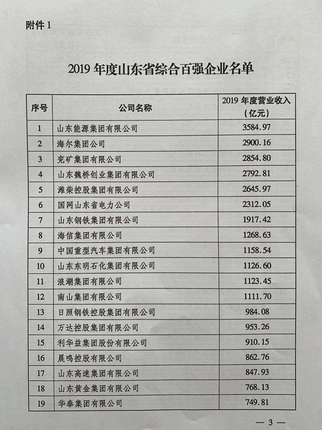 山钢排名