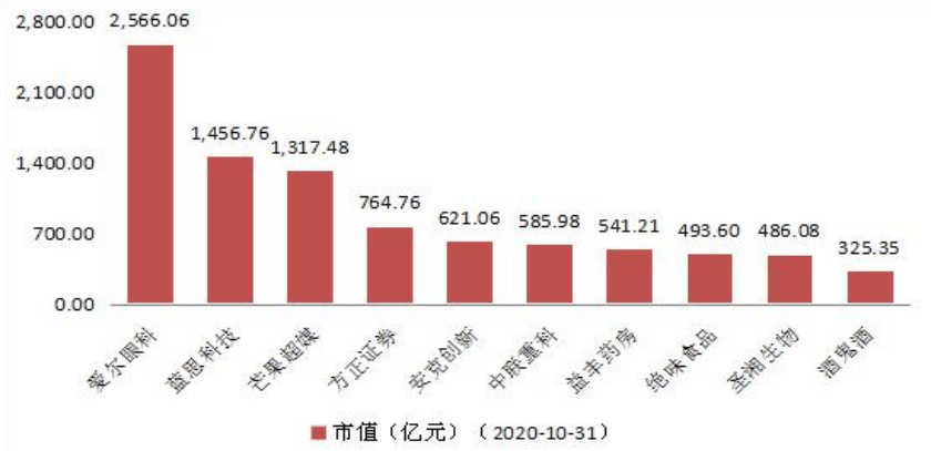 湖南省|A股湘籍上市公司增至115家