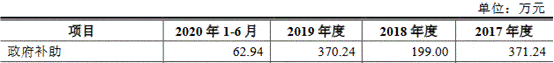 科技|莱尔科技去年营收平员工猛降 产能不饱和募资超总资产