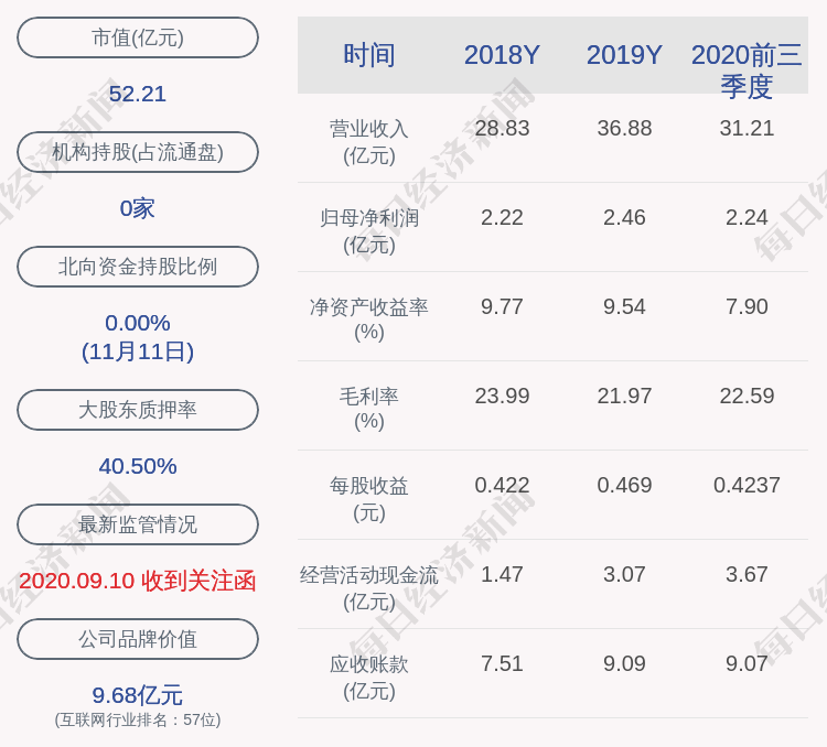 部分股份|博彦科技：第一大股东王斌解除质押约194万股