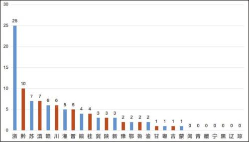 陕西韩城2020GDP_31省份2020年GDP数据出炉 陕西位居第14位(3)