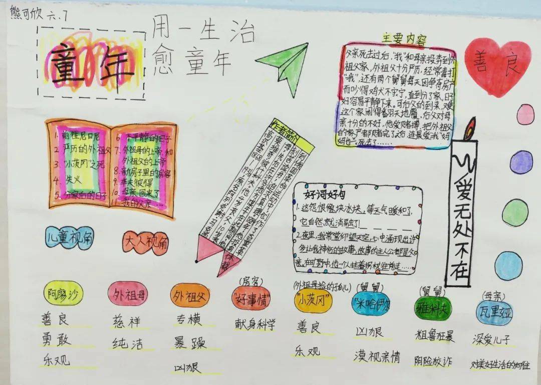 通过绘制《童年》人物思维导图,同学们能够对书中的人物关系有清楚的