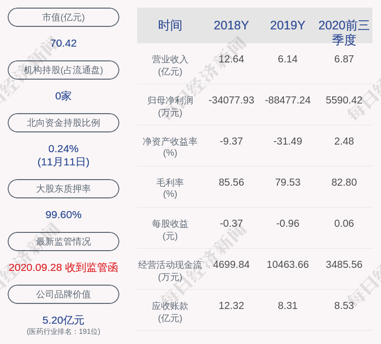 实际控制人|翰宇药业：控股股东、实际控制人部分股票解除质押及办理股票质押回购业务