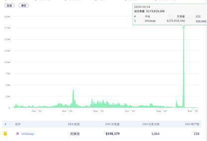 2020去中心化交易所_简析中心化交易所与去中心化交易所的异同(2)