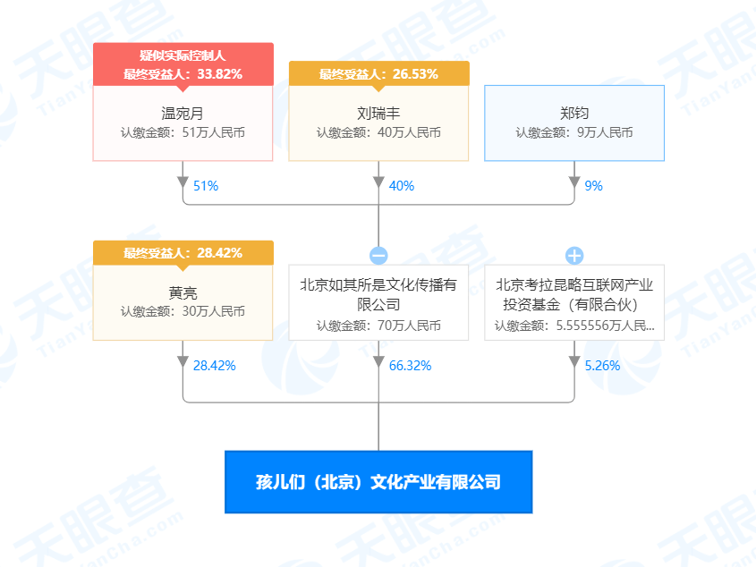 经纪|考拉基金入股郑钧关联公司 后者经营范围涉及演出经纪、电脑动画设计