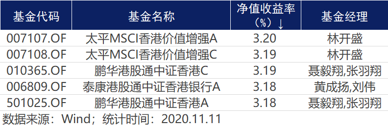 诺安|基金早知道 | 芯片股不香了，诺安成长净值大起大落