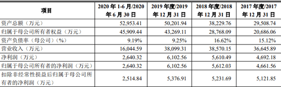 莱尔科技IPO:重要子公司被立案 代持故事精彩夺目(图3)