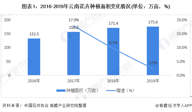 2020年云南GDp什么时间出_云南省2020年国民经济和社会发展统计公报来了(2)