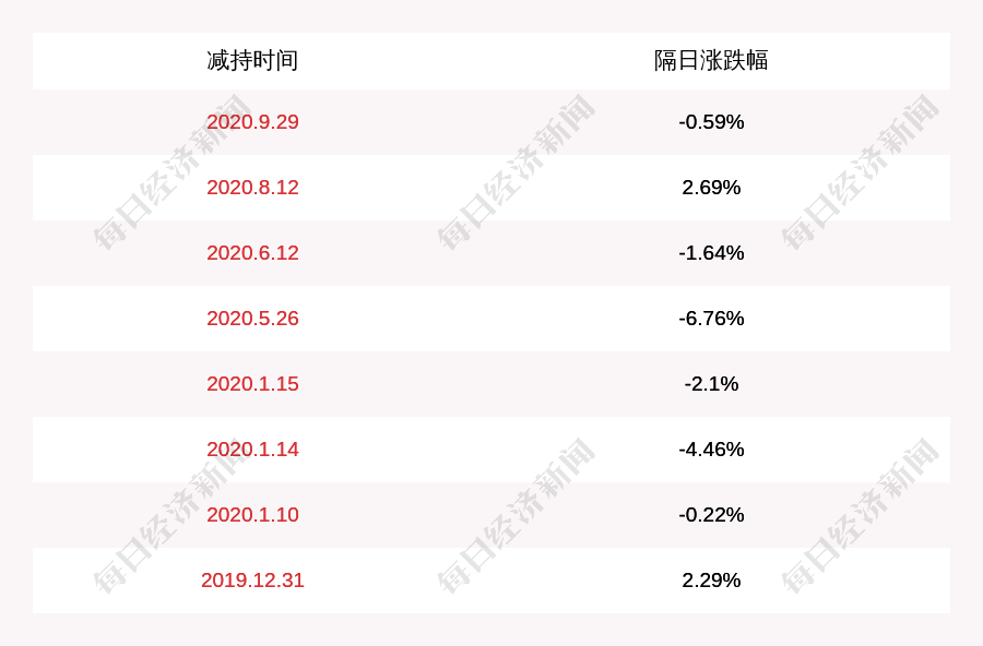 股份|三丰智能：5名高管拟减持公司股份