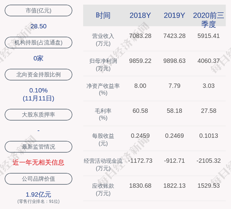 daoda|上海九百：控股股东增持约393万股