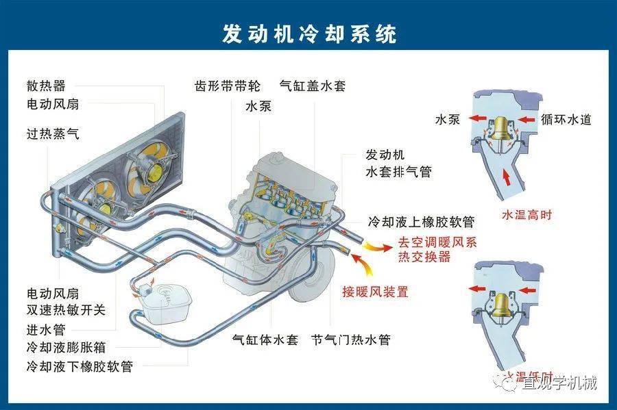 今天咱们分享一套汽车零件部图解,然后再分享几个the autoparts shop