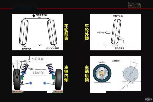 四轮定位到底是咋回事看完就明白了