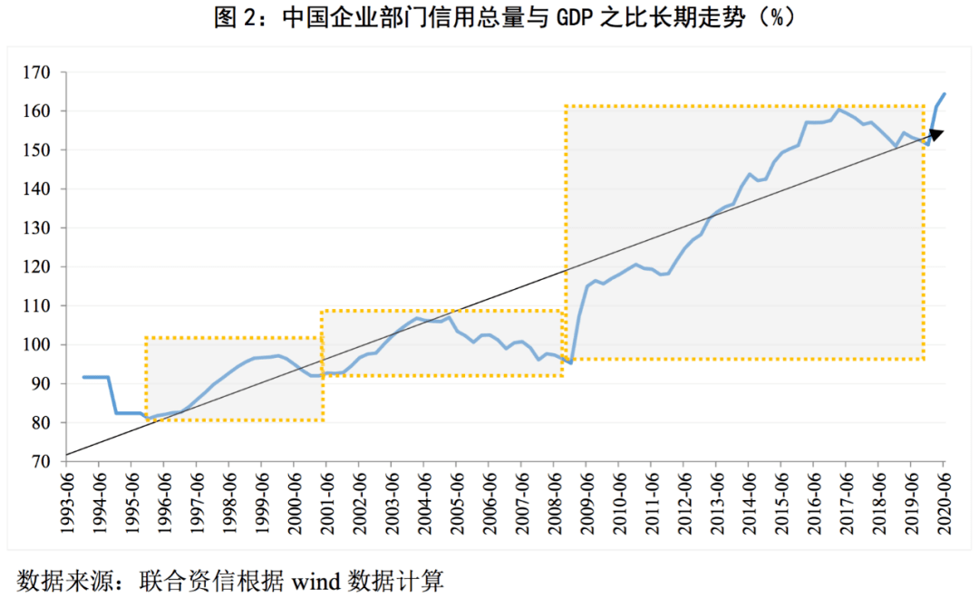 1993经济总量_1993年身份证图片(3)