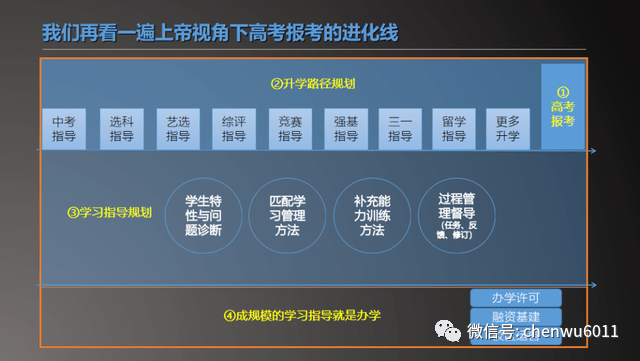 教育|谈报考行业的底层突破高考规划百家谈 | 行业的有限与无限