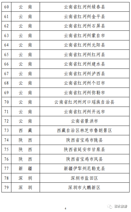 2020年九江市各县GDP_厉害!九江又一县获得国字号荣誉称号!