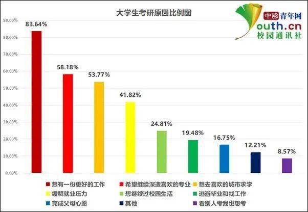 花几十万读硕士，这可能是最容易考上的研