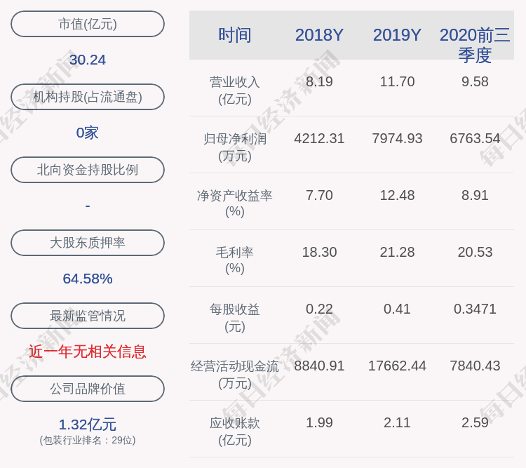 公司|英联股份：监事蒋宗勇先生辞职