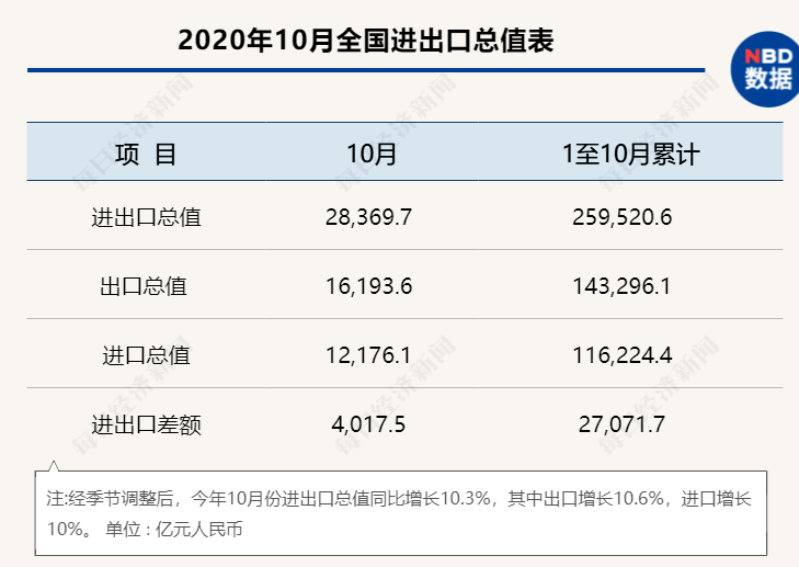 人民币汇率提高GDP提高了_人民币汇率(3)