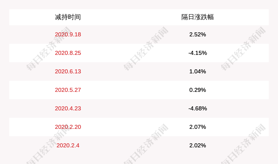 公司|注意！神州信息：李鸿春等高级管理人员拟合计减持公司约156万股股份