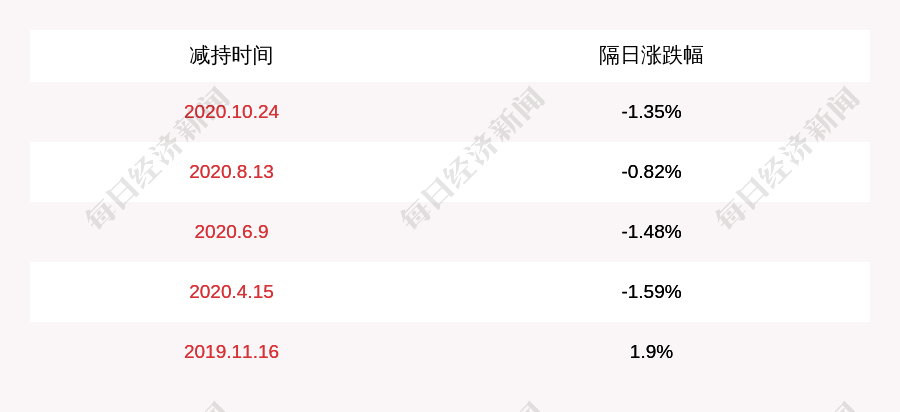 步静|深天地Ａ：股东深投控减持计划完成