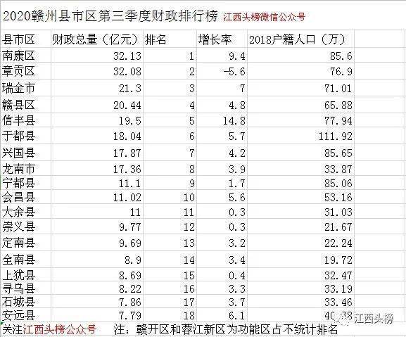 大余县gdp_大余县地图(2)